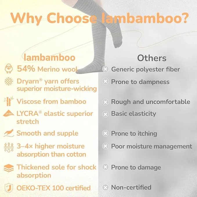 Iambamboo Wool Compression Socks