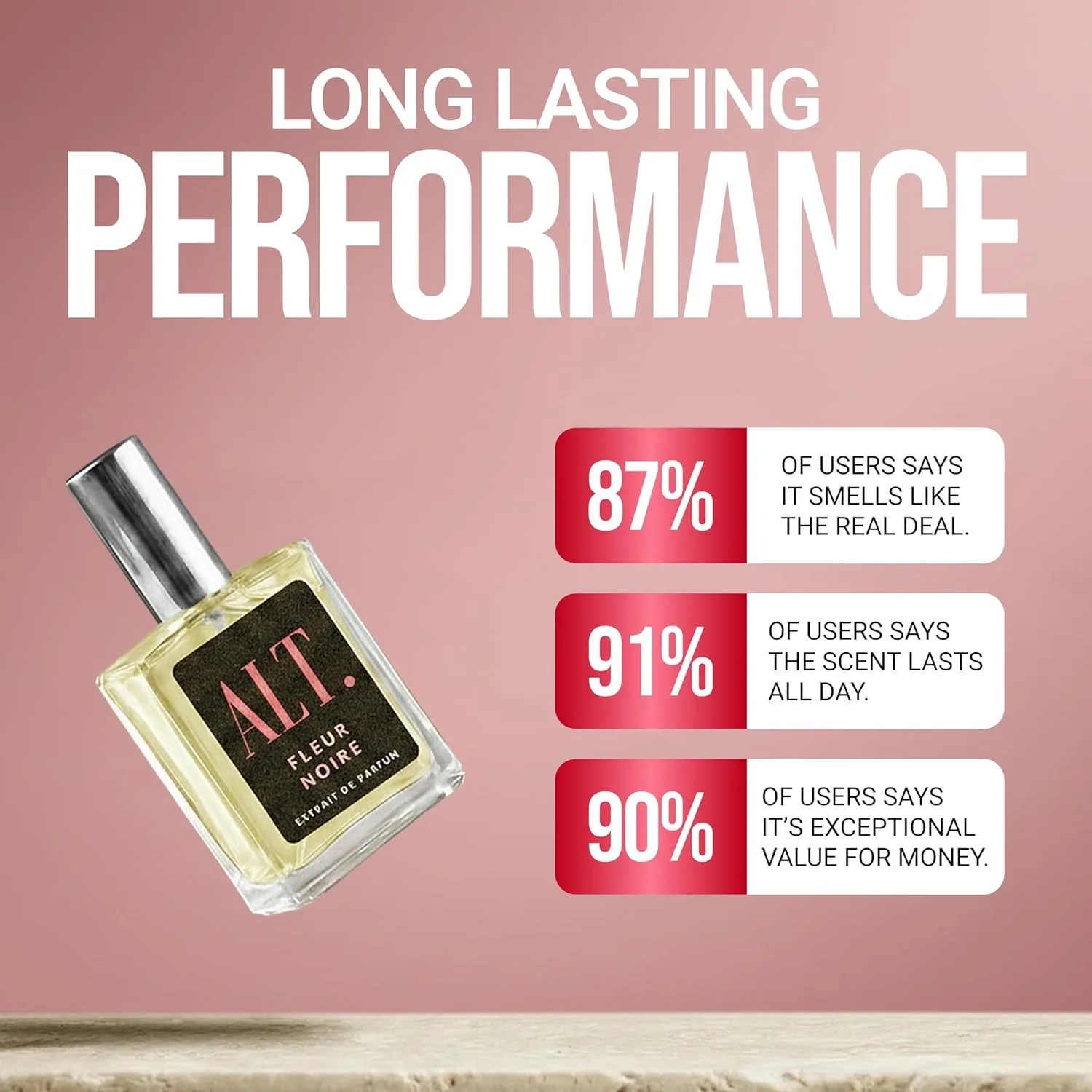 Fleur Noire (60ml)