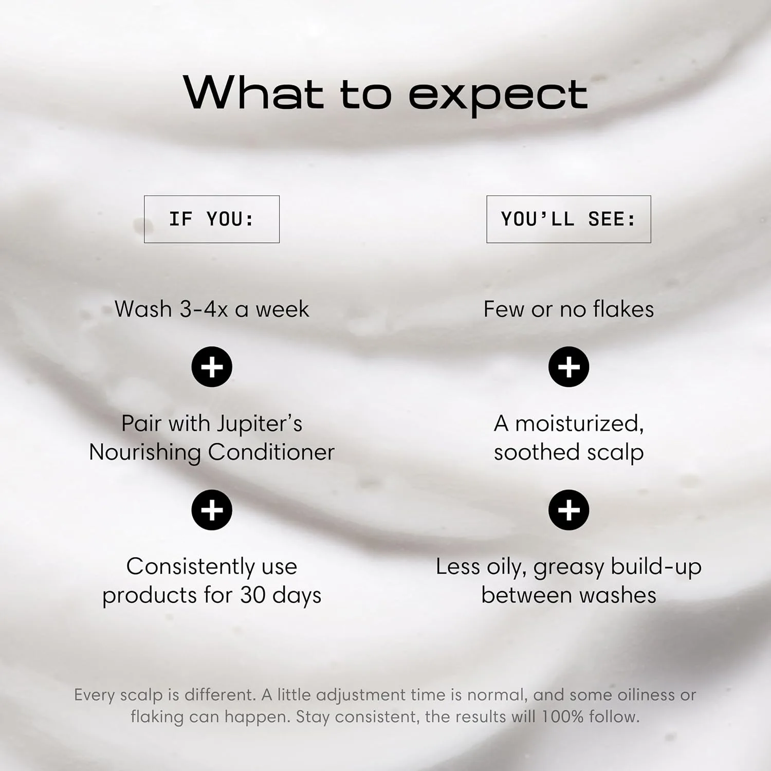 Jupiter Balancing Anti-Dandruff Shampoo