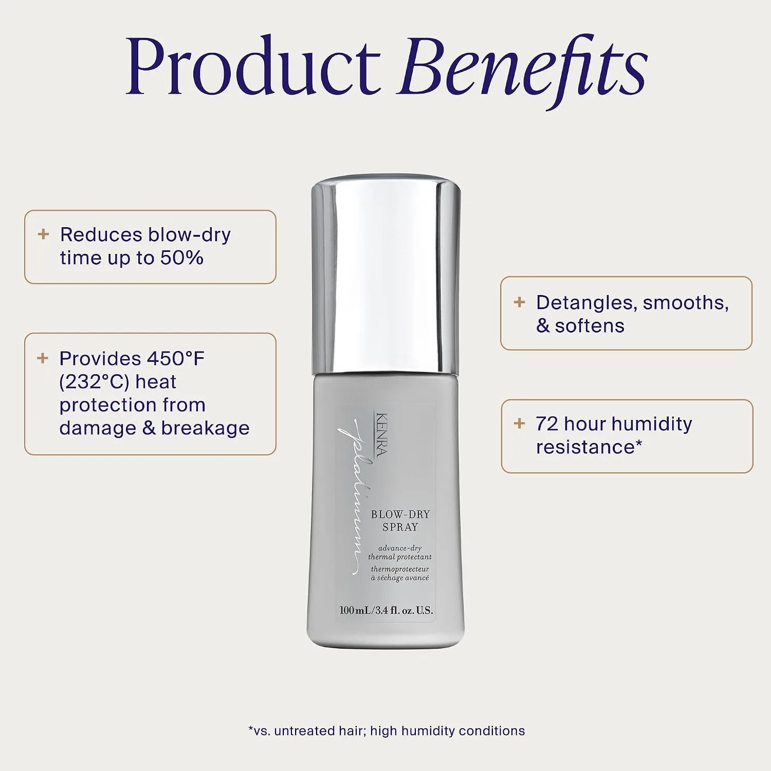 Kenra Platinum Blow-Dry Spray Time-Saving Heat Protectant