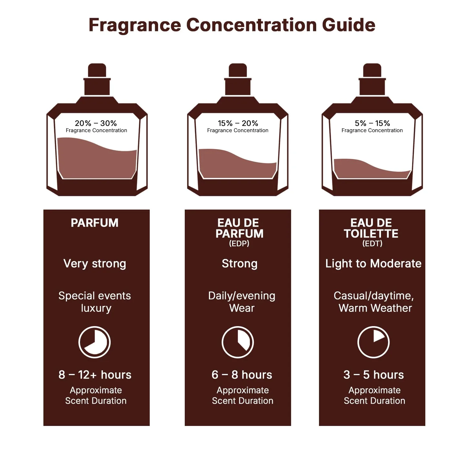 Lattafa Eclaire Eau de Parfum