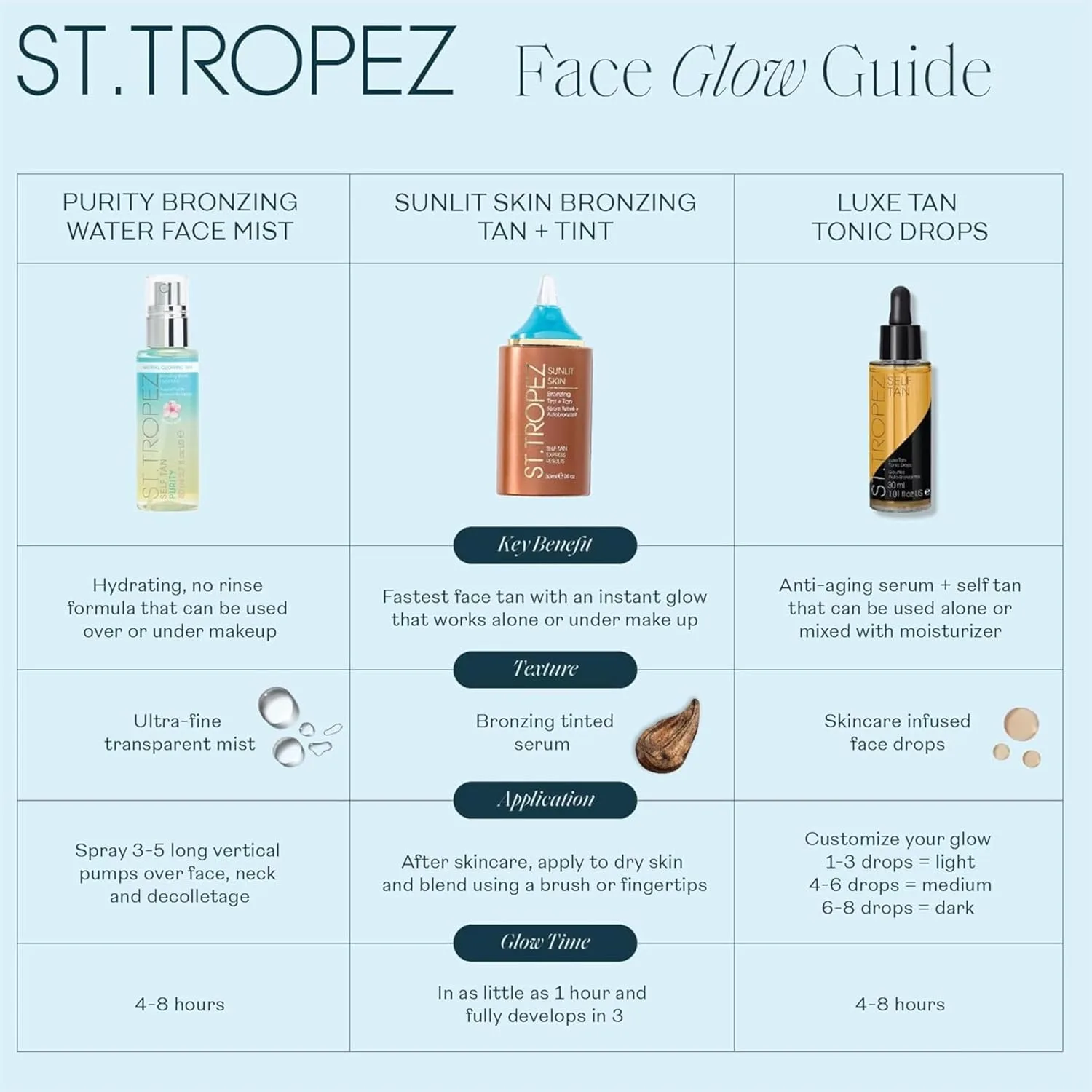 St. Tropez Self Tan Purity Face Mist
