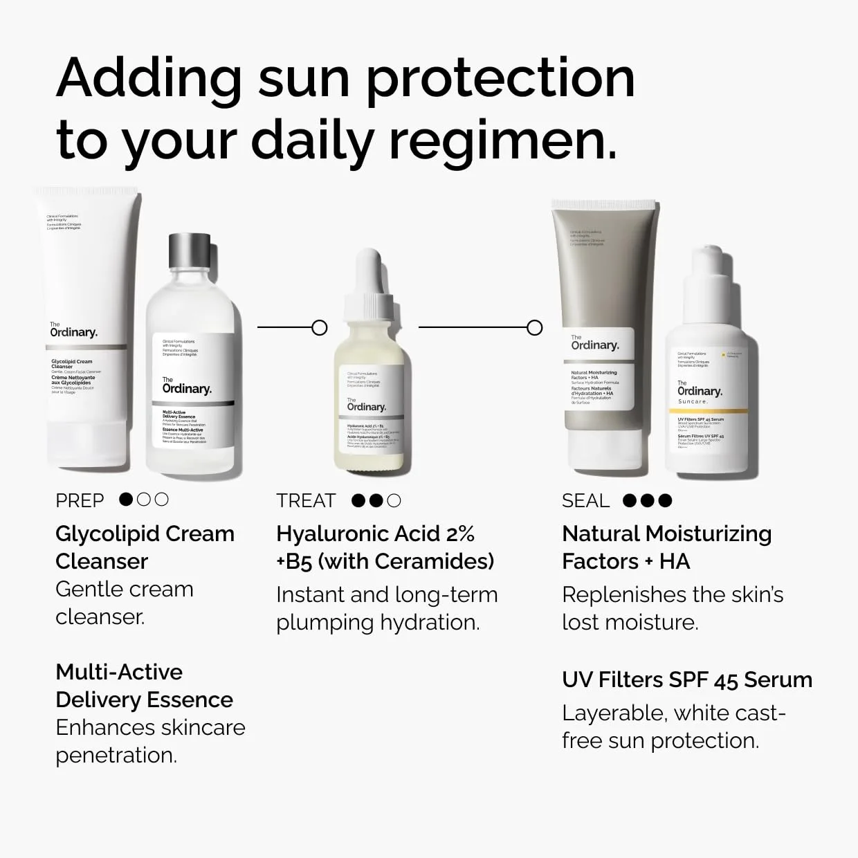 The Ordinary UV Filters SPF 45 Serum Sunscreen for Face