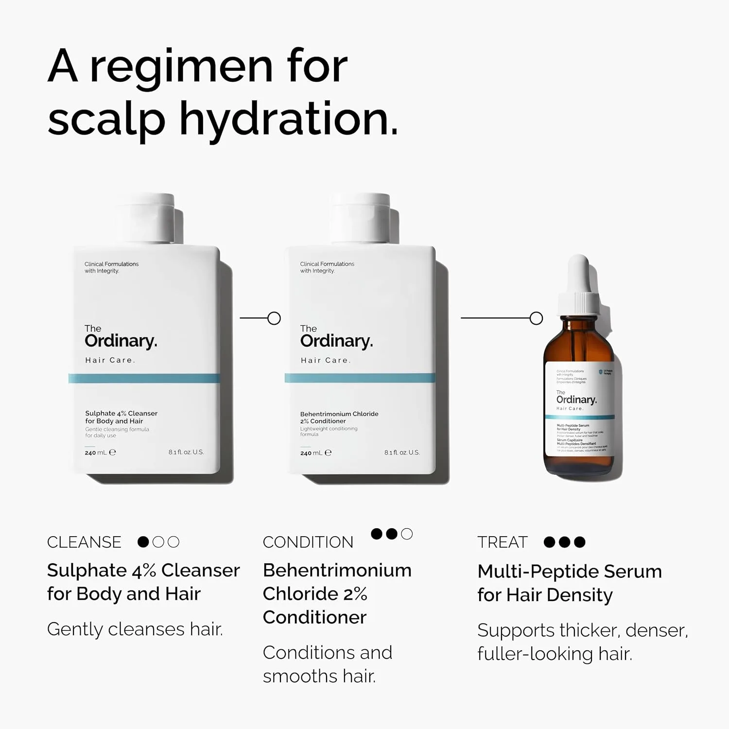 The Ordinary Multi-Peptide Serum for Hair Density