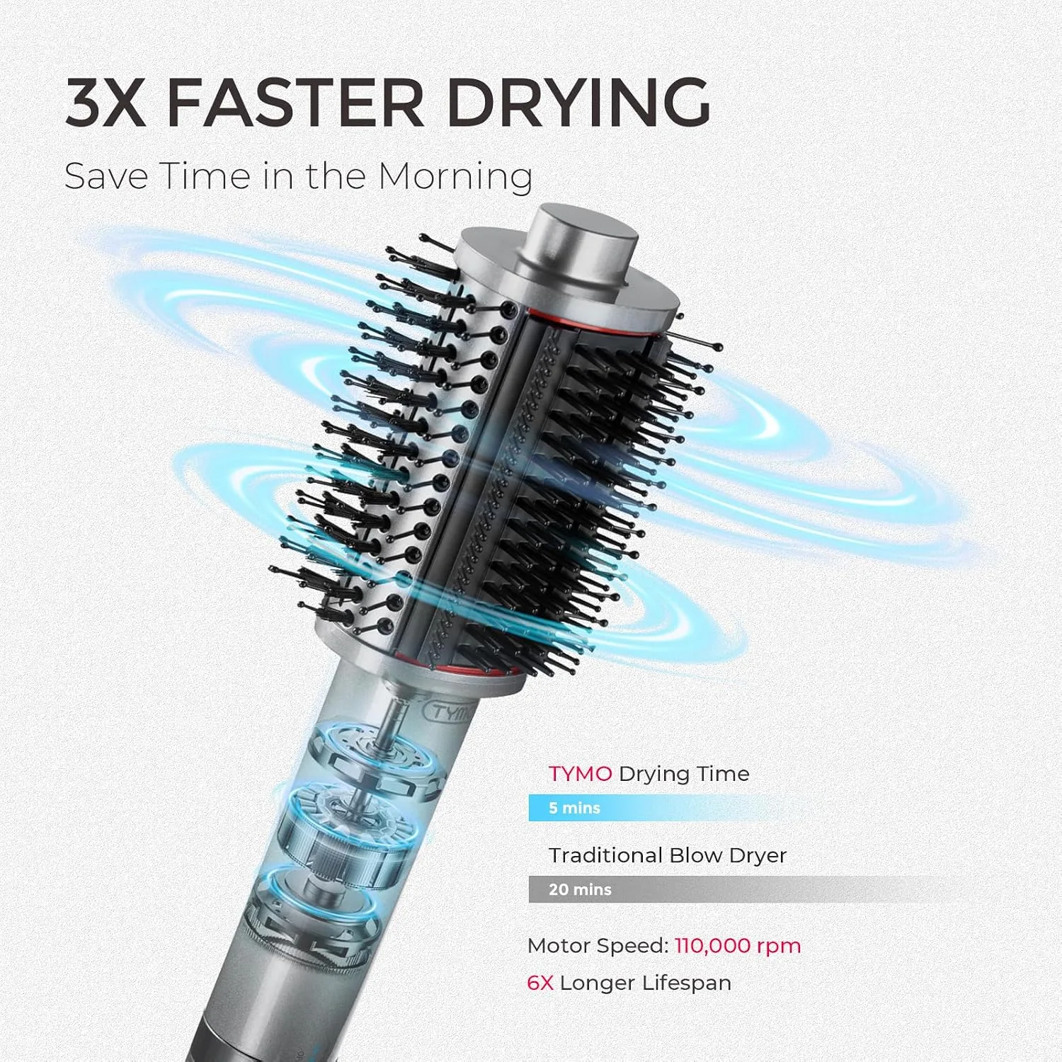 TYMO 4.0 Hair Blow Dryer Brush