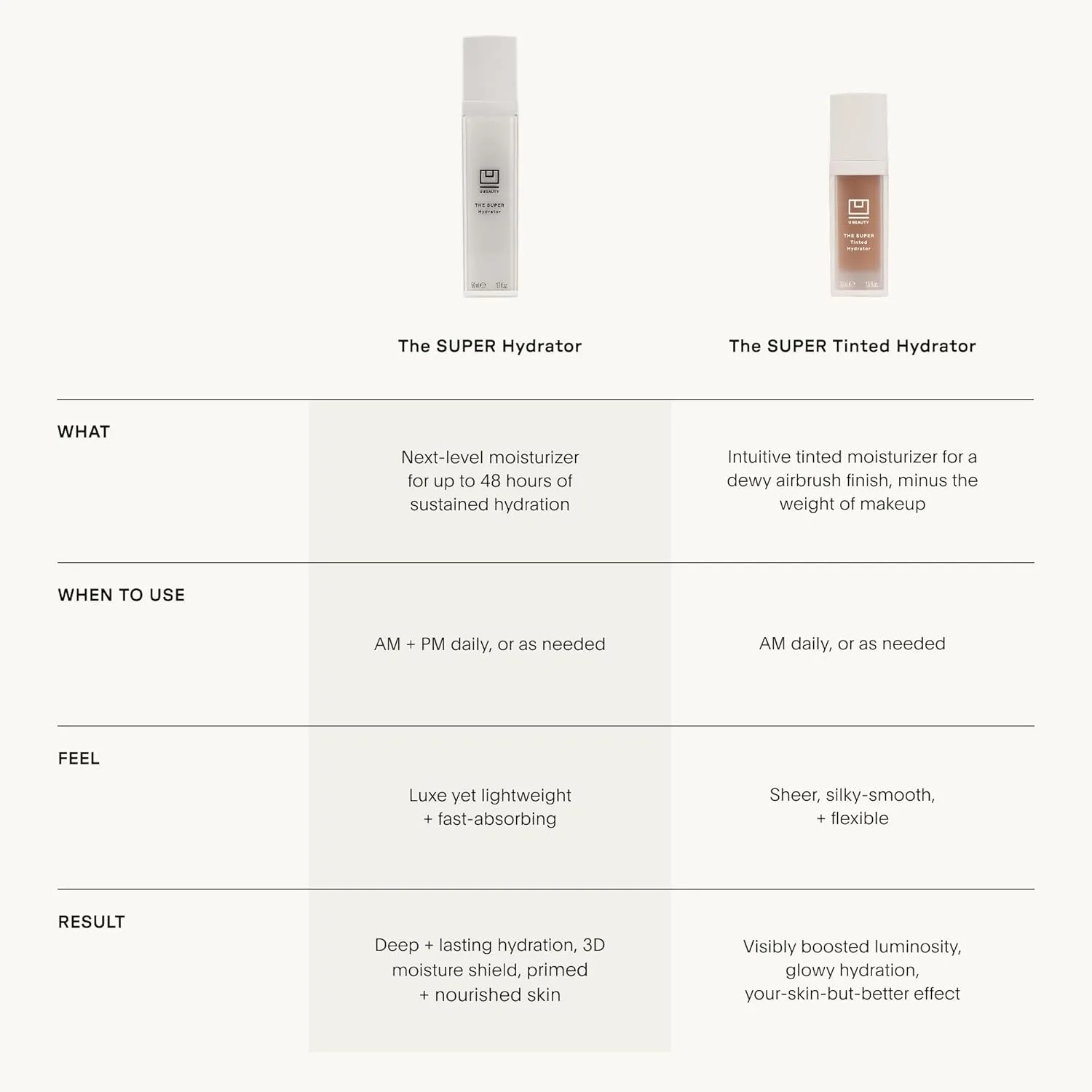 U Beauty The Super Tinted Hydrator